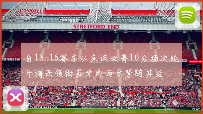 自15-16赛季以来诺坎普10分场次统计梅西领衔苏牙内马尔紧随其后